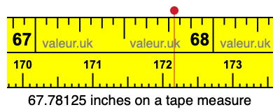 67.78125 inches on a tape measure 67.78125 inches on a tape measure