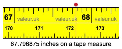 67.796875 inches on a tape measure 67.796875 inches on a tape measure