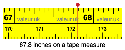 67.8 inches on a tape measure