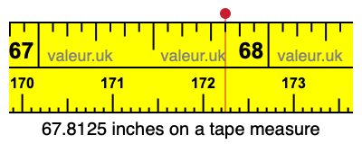 67.8125 inches on a tape measure 67.8125 inches on a tape measure