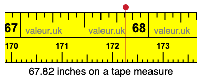 67.82 inches on a tape measure 67.82 inches on a tape measure
