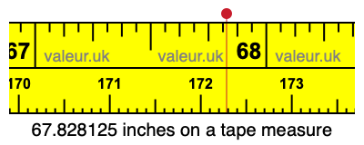 67.828125 inches on a tape measure 67.828125 inches on a tape measure