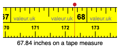 67.84 inches on a tape measure