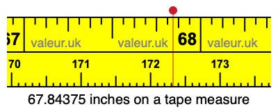 67.84375 inches on a tape measure 67.84375 inches on a tape measure