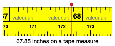 67.85 inches on a tape measure 67.85 inches on a tape measure