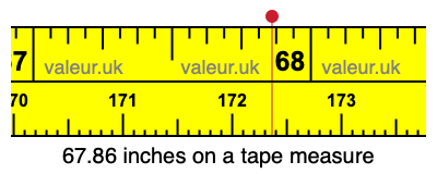 67.86 inches on a tape measure