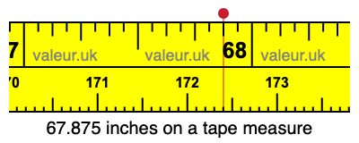 67.875 inches on a tape measure