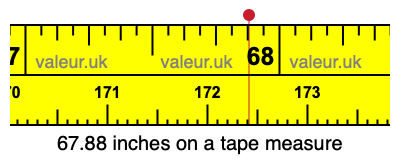 67.88 inches on a tape measure 67.88 inches on a tape measure