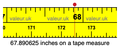 67.890625 inches on a tape measure 67.890625 inches on a tape measure