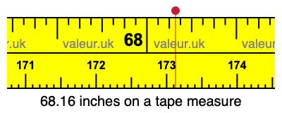 68.16 inches on a tape measure 68.16 inches on a tape measure