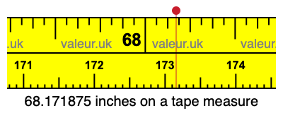 68.171875 inches on a tape measure 68.171875 inches on a tape measure