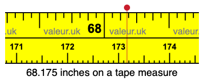 68.175 inches on a tape measure 68.175 inches on a tape measure