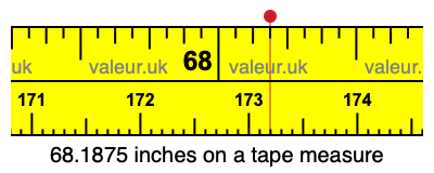 68.1875 inches on a tape measure 68.1875 inches on a tape measure