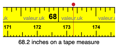 68.2 inches on a tape measure 68.2 inches on a tape measure