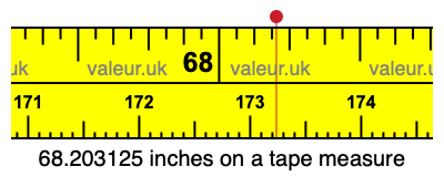 68.203125 inches on a tape measure 68.203125 inches on a tape measure
