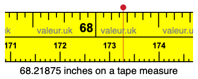 68.21875 inches on a tape measure 68.21875 inches on a tape measure