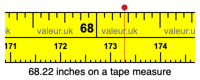 68.22 inches on a tape measure 68.22 inches on a tape measure