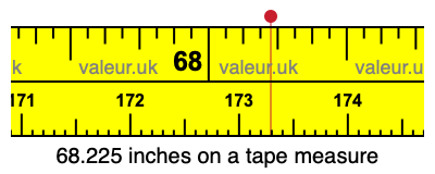 68.225 inches on a tape measure 68.225 inches on a tape measure
