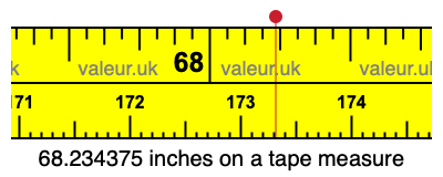 68.234375 inches on a tape measure 68.234375 inches on a tape measure