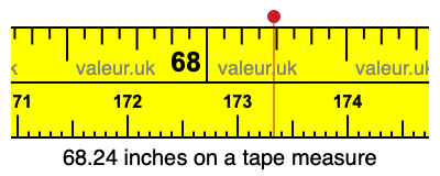 68.24 inches on a tape measure 68.24 inches on a tape measure