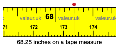 68.25 inches on a tape measure 68.25 inches on a tape measure