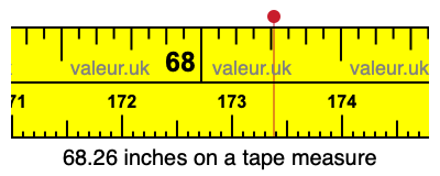 68.26 inches on a tape measure 68.26 inches on a tape measure