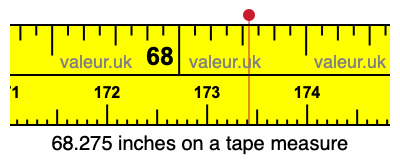 68.275 inches on a tape measure 68.275 inches on a tape measure