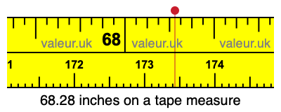 68.28 inches on a tape measure 68.28 inches on a tape measure