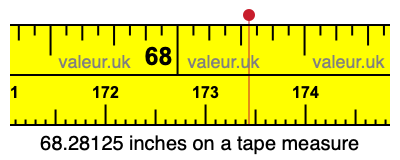 68.28125 inches on a tape measure