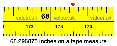 68.296875 inches on a tape measure