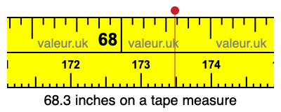 68.3 inches on a tape measure 68.3 inches on a tape measure