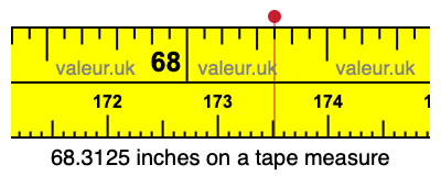 68.3125 inches on a tape measure 68.3125 inches on a tape measure