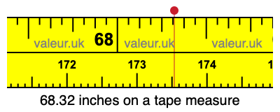 68.32 inches on a tape measure 68.32 inches on a tape measure
