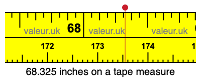 68.325 inches on a tape measure 68.325 inches on a tape measure
