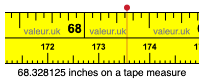 68.328125 inches on a tape measure 68.328125 inches on a tape measure