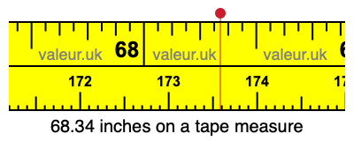 68.34 inches on a tape measure 68.34 inches on a tape measure