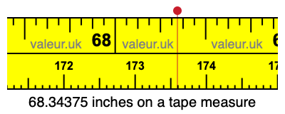 68.34375 inches on a tape measure 68.34375 inches on a tape measure