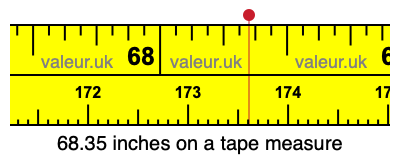 68.35 inches on a tape measure 68.35 inches on a tape measure