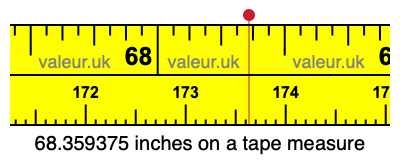 68.359375 inches on a tape measure 68.359375 inches on a tape measure