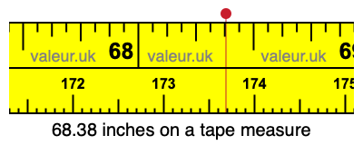 68.38 inches on a tape measure 68.38 inches on a tape measure