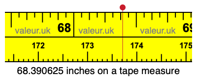 68.390625 inches on a tape measure 68.390625 inches on a tape measure