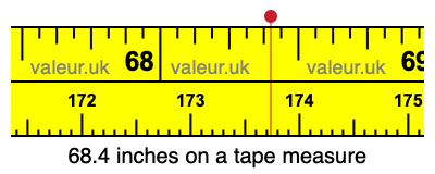 68.4 inches on a tape measure 68.4 inches on a tape measure