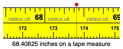 68.40625 inches on a tape measure 68.40625 inches on a tape measure