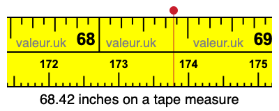 68.42 inches on a tape measure 68.42 inches on a tape measure