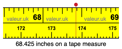 68.425 inches on a tape measure 68.425 inches on a tape measure