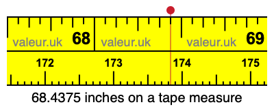 68.4375 inches on a tape measure 68.4375 inches on a tape measure