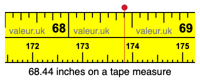 68.44 inches on a tape measure 68.44 inches on a tape measure
