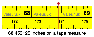 68.453125 inches on a tape measure 68.453125 inches on a tape measure