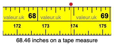 68.46 inches on a tape measure 68.46 inches on a tape measure