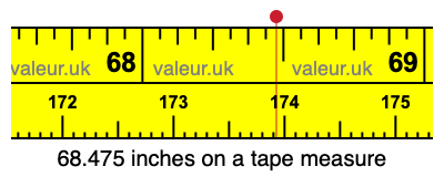 68.475 inches on a tape measure 68.475 inches on a tape measure